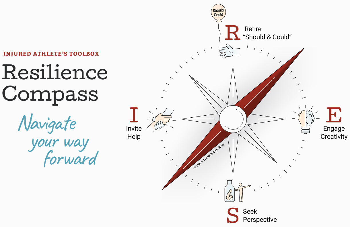 RISE-Resilience Compass-injured-athletes-IAT RISE Resilience compass to navigate the way forward with injury.